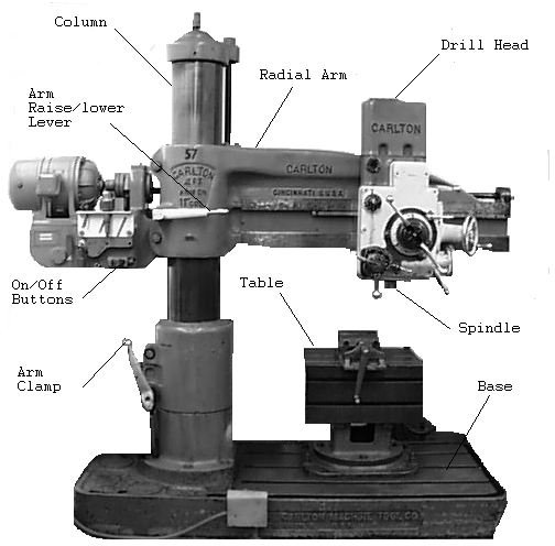 advantages-of-the-radial-drilling-machine