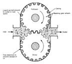 gear pump