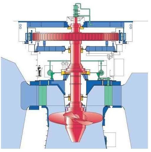 pelton turbine animation