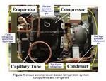 Capillary Tube in Refrigeration & Air Conditioning