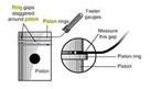 Piston Ring Clearance