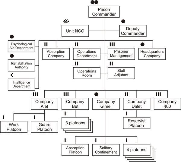 decentralised organisational structure