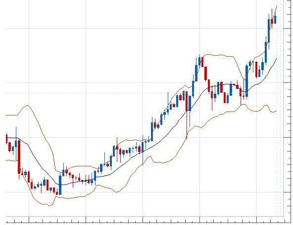 forex trade bd