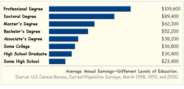 difference-between-an-associate-degree-and-bachelors-degree