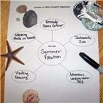Web Graphic Organizer for Writing About a Summer Vacation