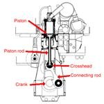 Marine Diesel Engines