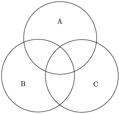 Abc Graphic Organizer