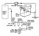 control air from reducer and de-humidifier