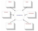 Using a PESTLE Analysis