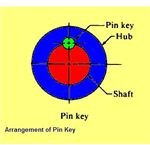 Pin key