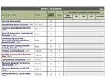 Screenshot Service Agreement Construction Forms