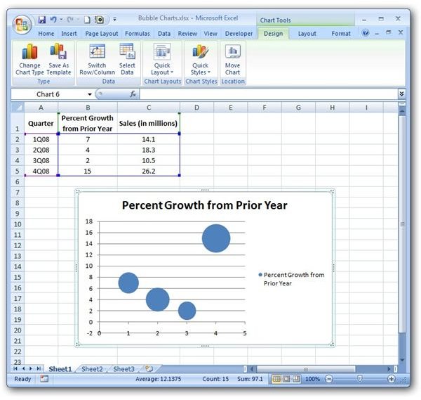 how-to-create-and-use-a-bubble-chart-in-excel-2007