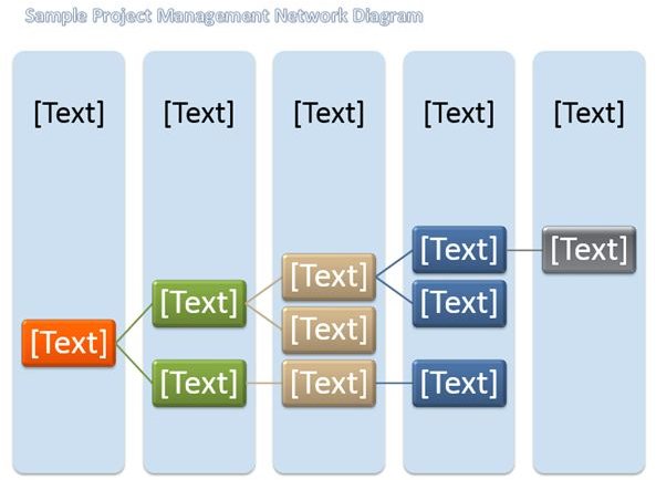 What is a project network diagram?