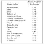 Manning Roughness Coefficient Table of Values