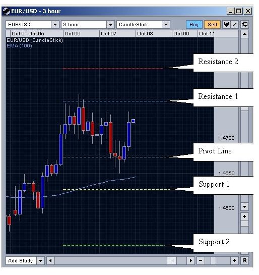 how are points calculated in the stock market