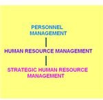 Evolution of Human Resource Management