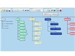 WBS Chart Pro is another great free tool; managing scope change won't be so difficult with this!