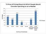 Analysis on eReaders