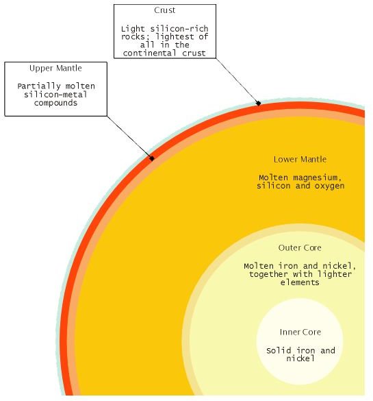 learning-the-meaning-of-density-in-earth-science