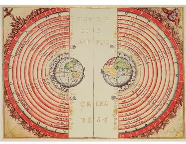 the heliocentric model
