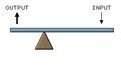 A first class lever has the fulcrum located between the input force and output force. Image by Wikimedia commons/ChongDae