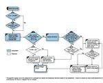 Assessment and treatment algorithm for overweight and obesity