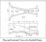 Parshall Flume plan and sectional views