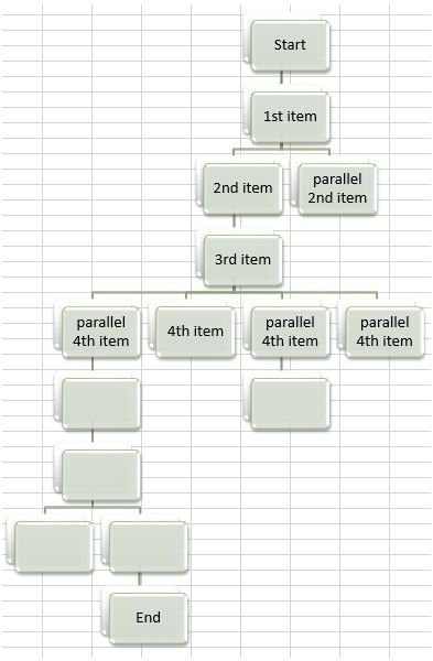 Sample Project Management Network Diagrams for Microsoft Word and Excel