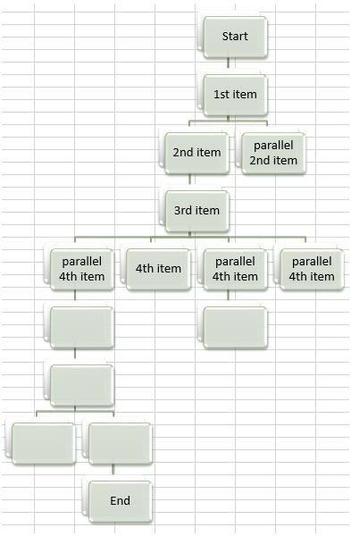 network diagram project management