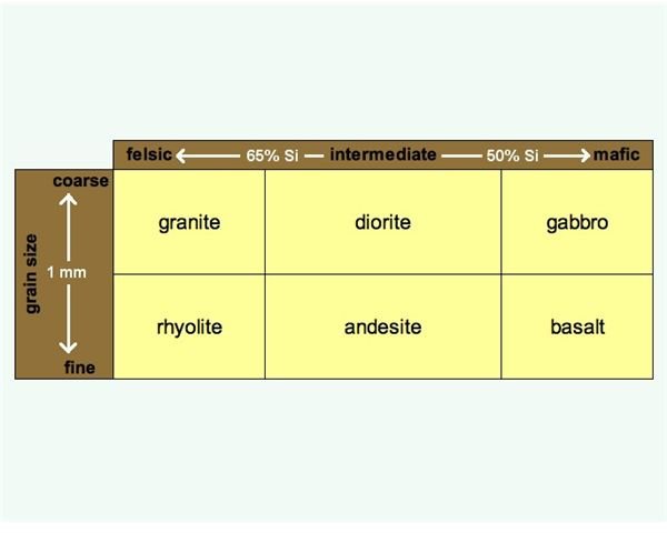 Volcanic Rock Names