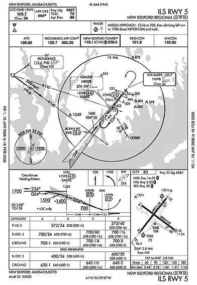 air navigation chart symbols