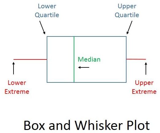 box and whisker plot mean or median