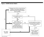 702px-WARN Act Decision Matrix