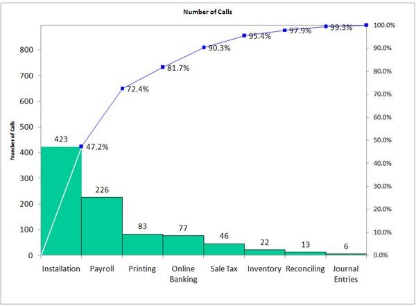 what graph is most useful for showing the relationship between two numerical variables