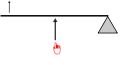 The third class lever has the input located between the fulrum and out put force. Image by Wikimedia Commons/ lainf