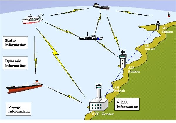 ais marine tracker