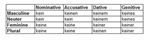 Kein Declension Chart