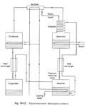Ammonia Water Absorption Refrigeration System