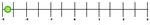 Number Line c