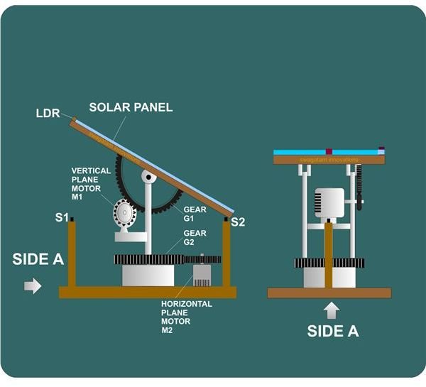 Building an Automatic Dual Axis Solar Tracker - Introduction and Parts 