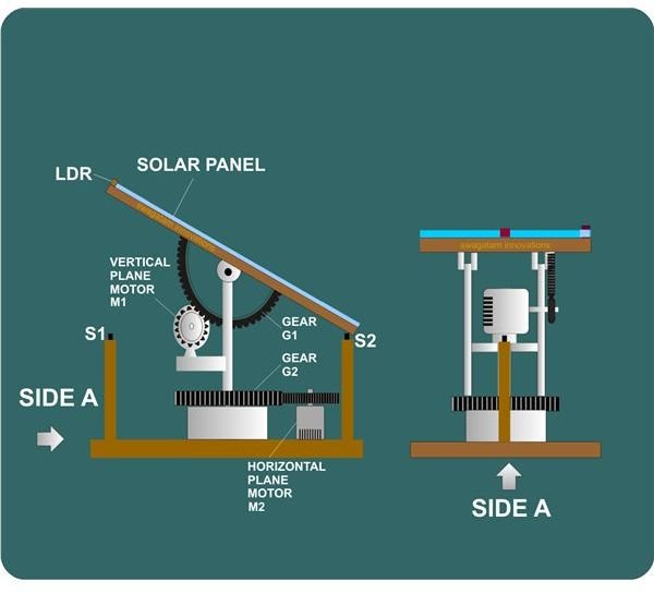 Building an Automatic Dual Axis Solar Tracker 