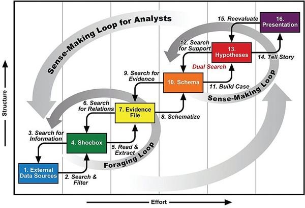 Analyst Intelligence 38