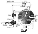 Fresh Water Generator Uses Air Ejector