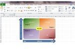 PICK charts can be a great tool for project managers who need help determining what's important and what's not in a project.