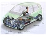 electric car motor