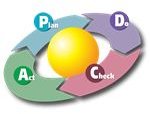 Will Using a PDCA Template Help You Improve Quality?