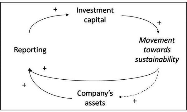 Harvard business school case study enron