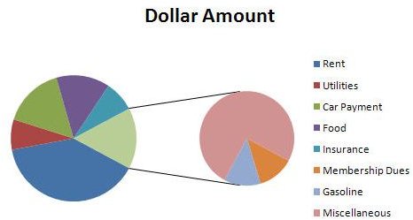 how to make a pie chart in excel with data