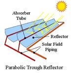 parabolic trough reflector