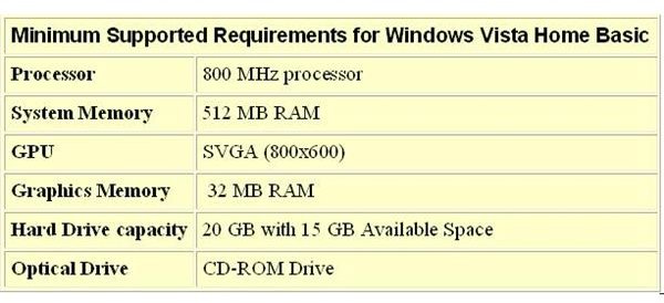 Hardware Requirements For Windows Vista Home Basic